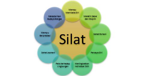 Aku seorang PESILAT